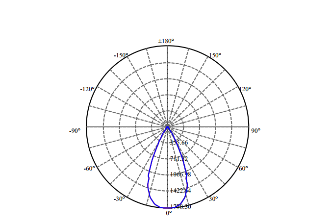 Nata Lighting Company Limited - High Efficiency Reflector